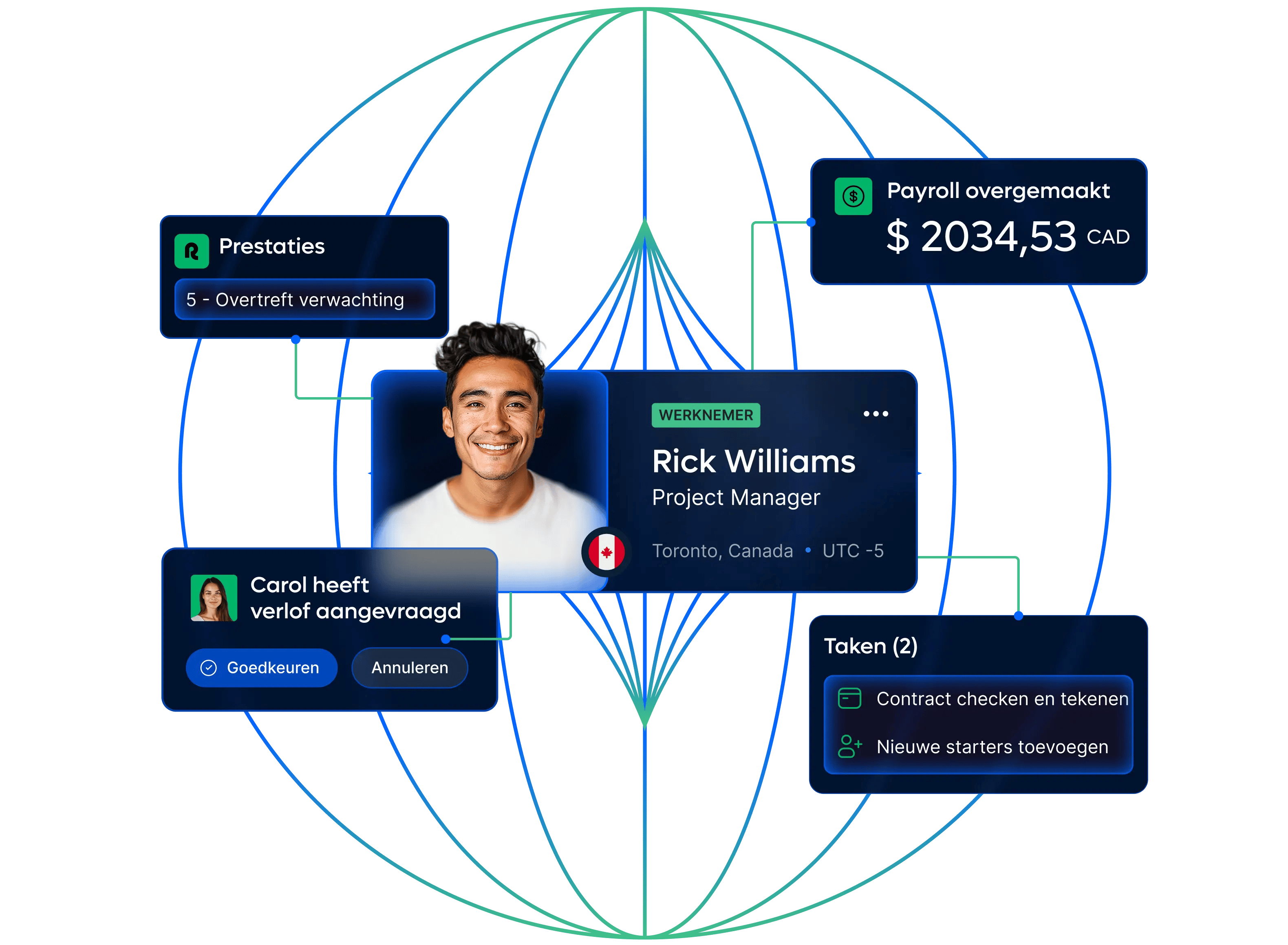 hris-software-all-in-one-hr-for-your-global-workforce-hero_dutch@2x